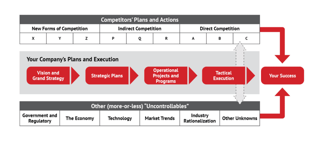 The Asymmetric Business Wargame Framework