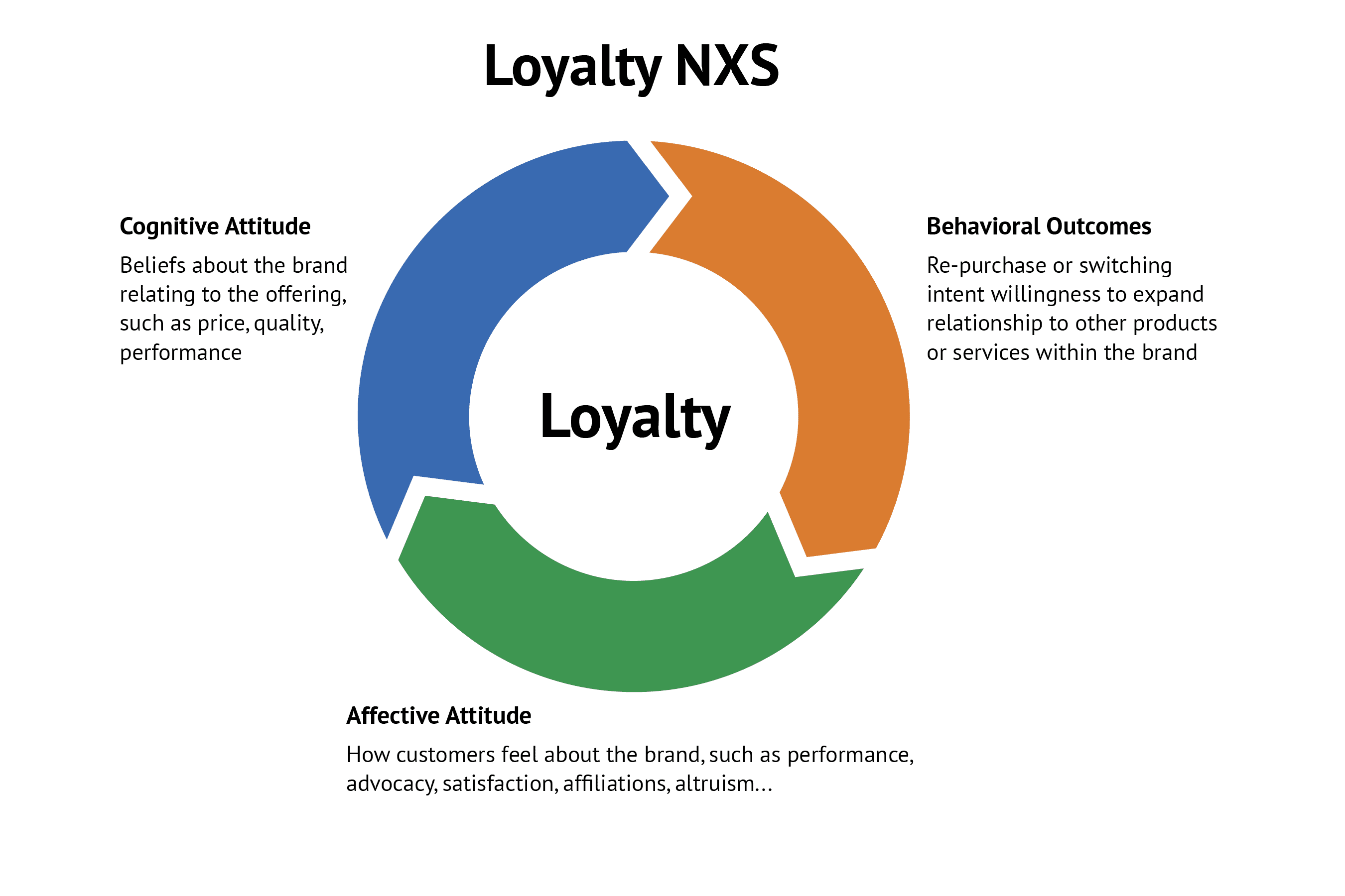 Loyalty NSX - Asymmetric Insights